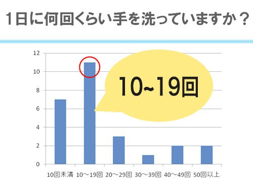 主婦のアンケートから見る「手荒れ予防6か条」